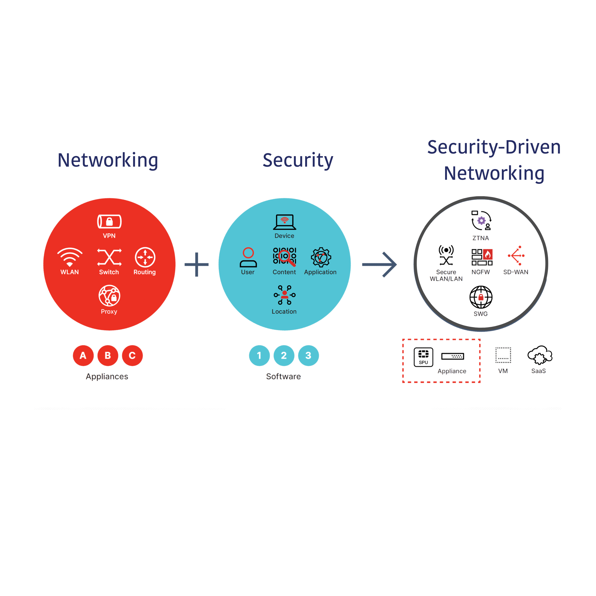 Fortinet Gold Partner Logo