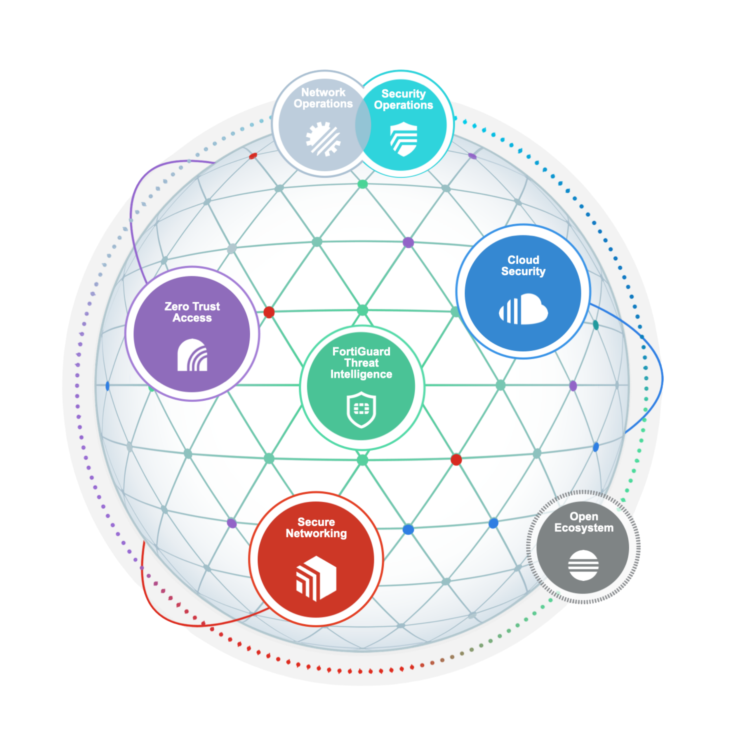 Fortinet Expert Partner Logo