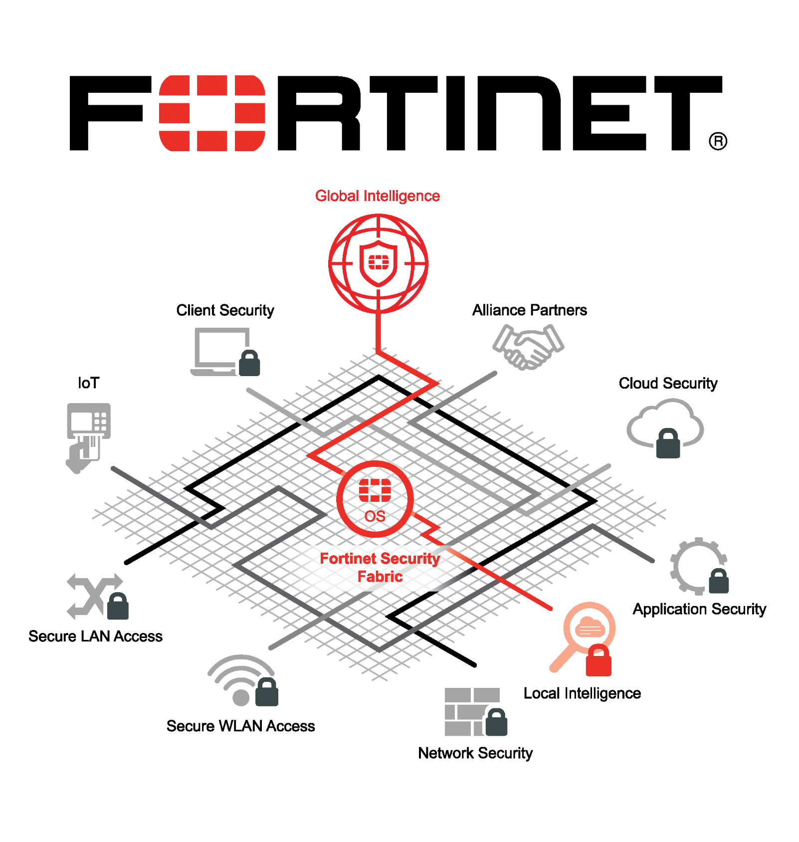Intellect IT Partners