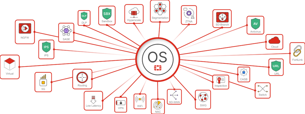 Managed Services Cybersecurity Protection | FortiOS Vulnerability Response Melbourne