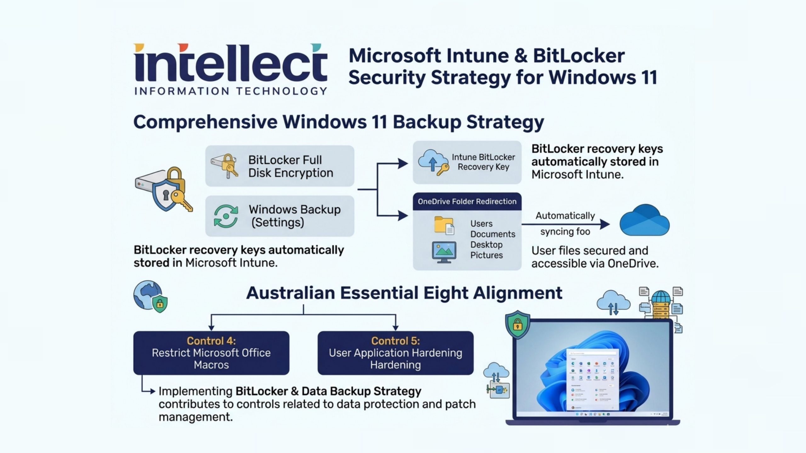 Intellect IT - BitLocker Windows 11 Backup Strategy