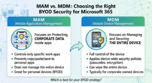 MAM vs MDM for Microsoft 365 BYOD Security Comparison