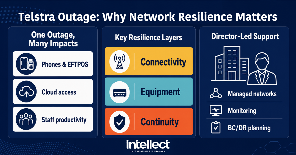 Infographic showing the business impact of the Telstra outage and the key layers of network resilience